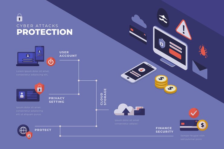 AI Powered Fraud Investigation